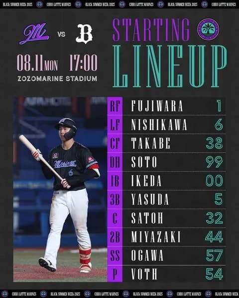 ロッテ「藤原！寺地！西川！山本！安田！」←これ来年には黄金期来るよな