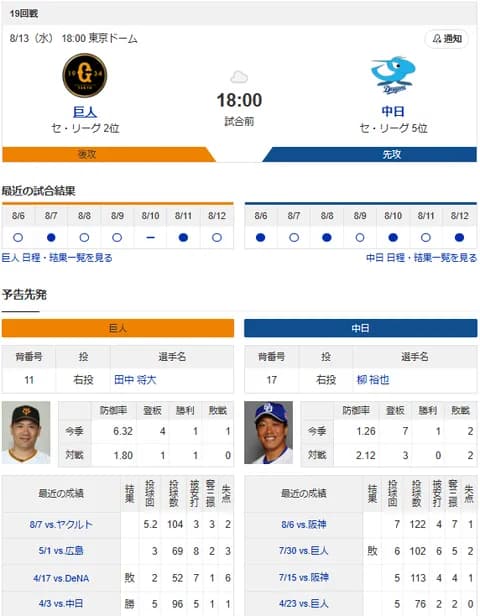 【ドラゴンズ実況】 8/13 中日 vs 巨人（東京D）18:00~　先発：柳裕也【中継:BS日テレ　ジータス　DAZN他】