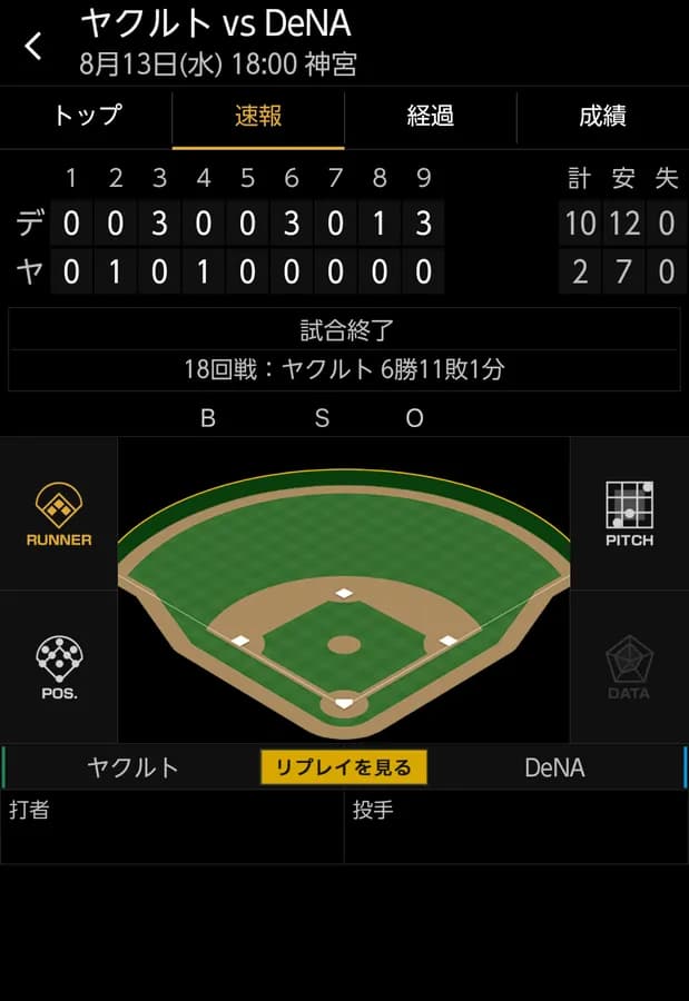 ベイスターズ 10－2 スワローズ　東6回2失点の好投　蝦名筒香佐野林のHRなど10得点で快勝！　