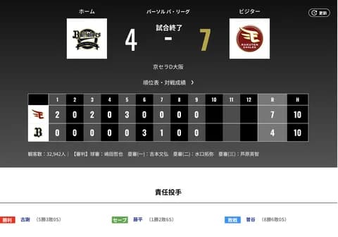 オリックス 楽天に7対4で敗戦‥ディアスとオリバレスを並べるのは今日までにしてもろて