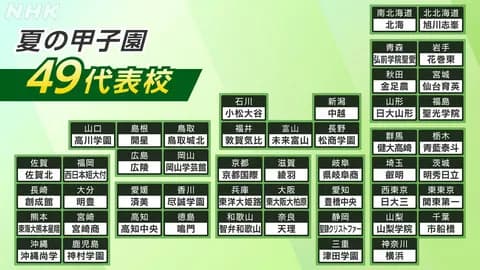 甲子園出場校の偏差値一覧がこちら