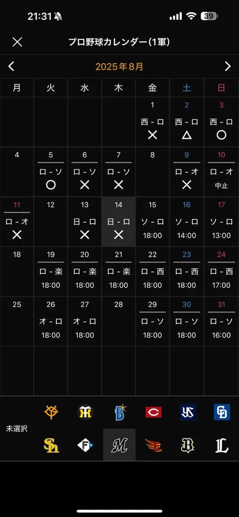 ロッテ、どのチームに対しても平等に負けてる