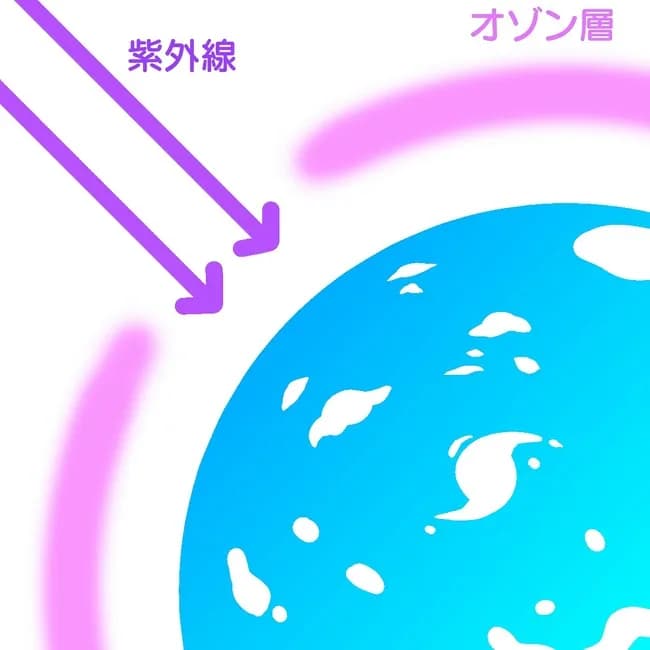 「オゾン層の穴が広がってないか？」←これどうなったんや