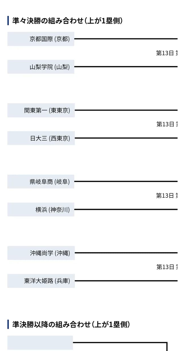 結局今年の甲子園優勝ってどこ？