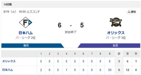 【サヨナラ勝利】ハムファン集合！！！