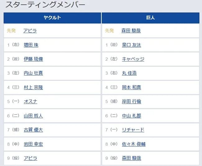 【ヤクルト対巨人18回戦】5（捕） 岸田 行倫　6（二） 中山 礼都