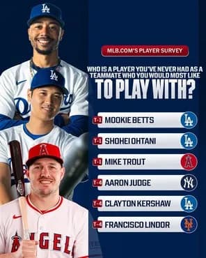 【悲報】LA.ドジャース弱すぎる