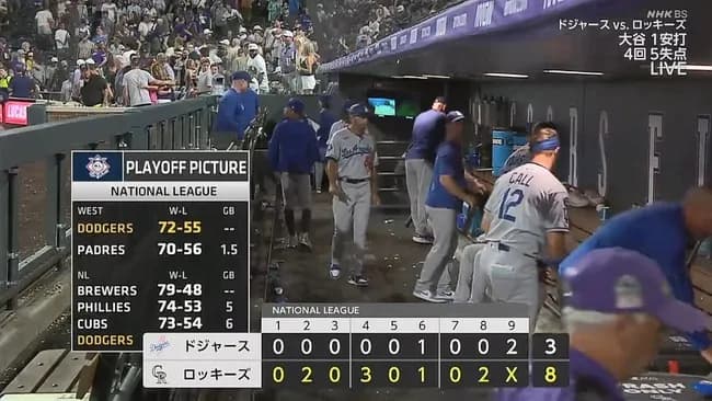 ドジャースが最下位ロッキーズに痛恨のカード２敗目　大谷翔平が４回５失点で768日ぶり黒星
