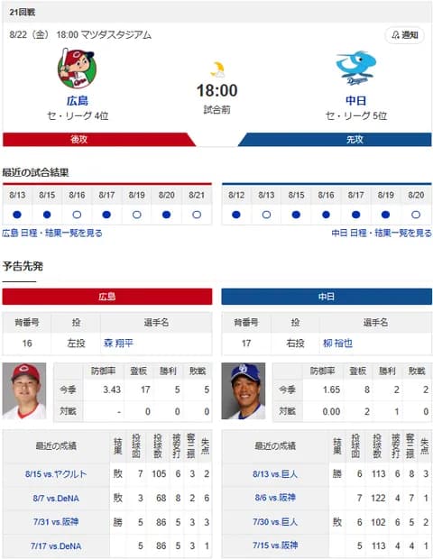 【ドラゴンズ実況】 8/22 中日 vs 広島（マツダ）18:00~　先発：【中継:Jスポ1】