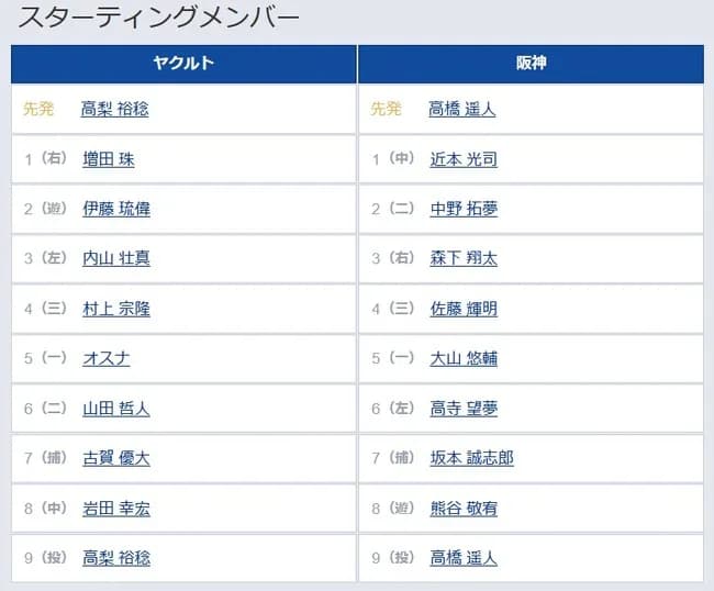 【ヤクルト対阪神20回戦】6（左） 高寺 望夢　8（遊） 熊谷 敬宥