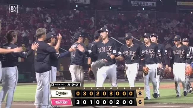 【楽天対オリックス20回戦】オリックス　4時間越えの熱戦制し楽天戦の連敗6でストップ！好救援の川瀬がプロ初勝利！