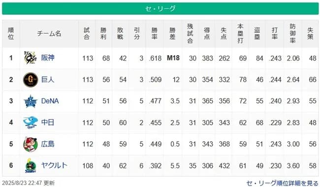 【8/23】●●●●●●●●●●●●●●●●●●●●●●東京 ●●●●●●●●●●●広島