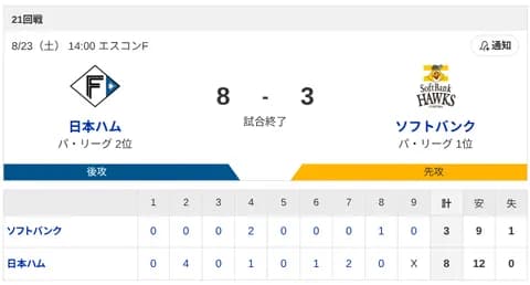 【2連勝】ハムファン集合！！