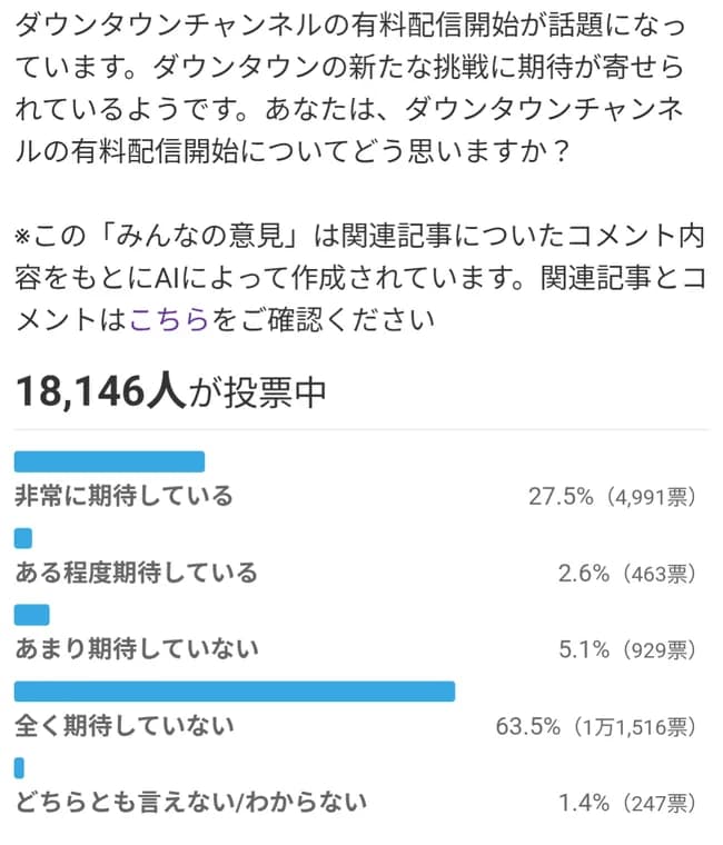ダウンタウンチャンネルさん、始まる前から評判があまりよくない