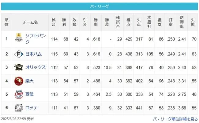 【8/26】パスレ　鷹公 10.5 檻4 鷲==-猫 9 鴎