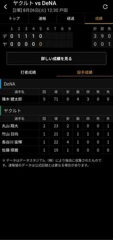 【朗報】DeNAドラ２篠木健太郎、二軍ヤクルト戦で5回を無安打無失点！