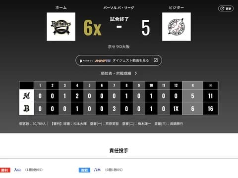 オリックス ロッテに6対5で勝利！！！！！太田椋プロ初サヨナラ打！！麦谷プロ初ホームラン！！入山プロ初勝利！！