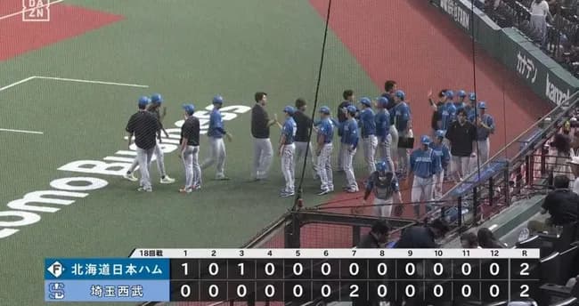 新庄日本ハム、首位とゲーム差なしの2厘差に！執念のドローでソフトバンクにピタリ