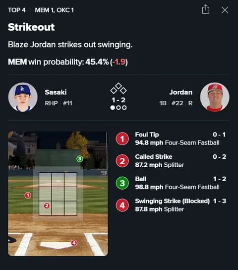 佐々木朗希、マイナー登板で最速159キロを記録