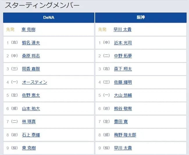 【DeNA対阪神18回戦】7（左） 豊田 寛　8（捕） 梅野 隆太郎