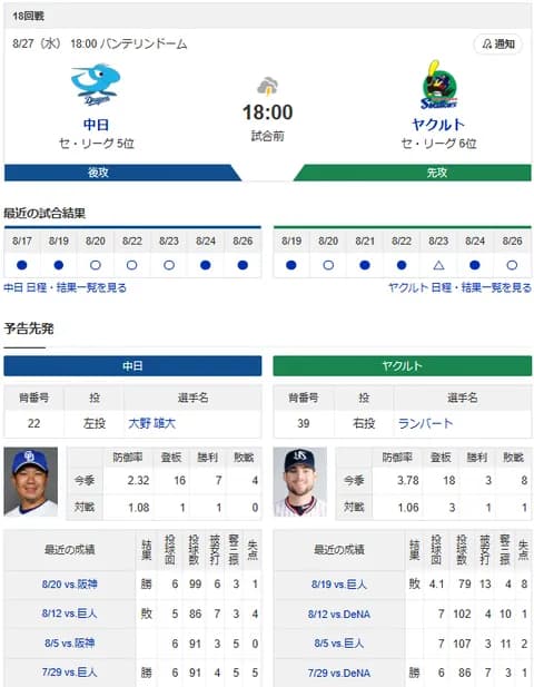 【ドラゴンズ実況】 8/27 中日 vs ヤクルト（バンテリンD）18:00~　先発：大野雄大【中継:　Jスポ2　DAZN】