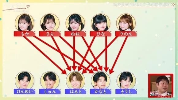 【悲報】女の子の好意、一部の強男に集中してしまうｗｗｗｗｗｗｗｗｗｗｗｗｗｗｗｗ