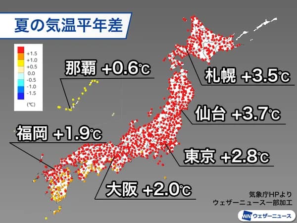 2025年夏、平年より2.36度高く　ダブル高気圧で観測史上最高の猛暑