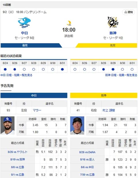 【ドラゴンズ実況】 9/2 中日 vs 阪神（バンテリンD）18:00~　先発：マラー【中継:東海TV　Jスポ2　DAZN他】