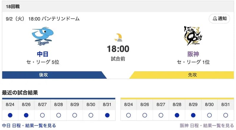 【虎実況】[9月2日] 阪神 vs 中日（バンテリン園）18回戦　18:00～