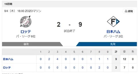【勝利】ハムファン集合！