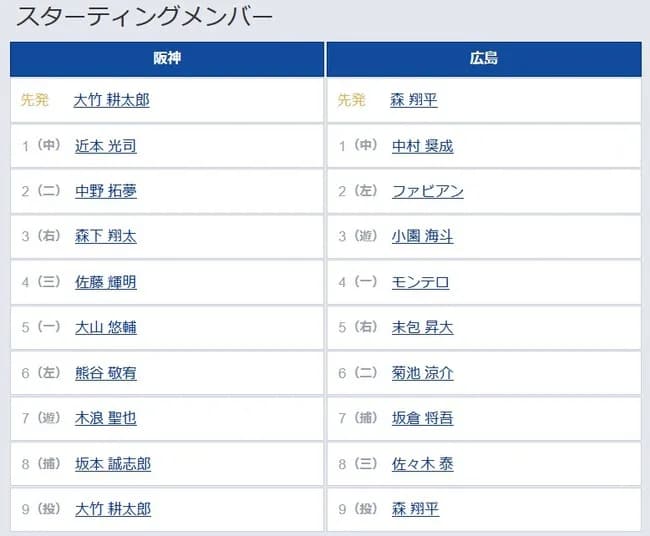 【阪神対広島21回戦】7（遊） 木浪 聖也　8（捕） 坂本 誠志郎