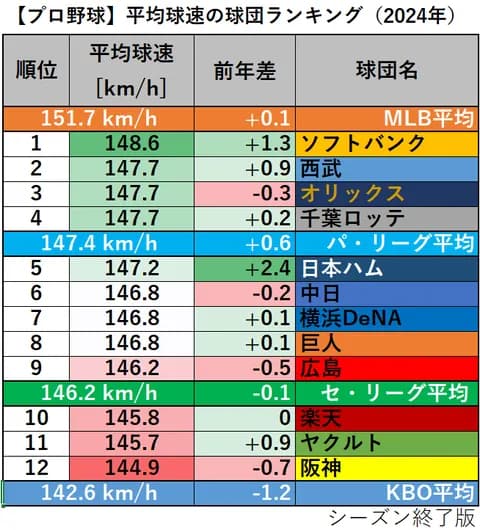 阪神石井の防御率0.18wwwwwwwwwww