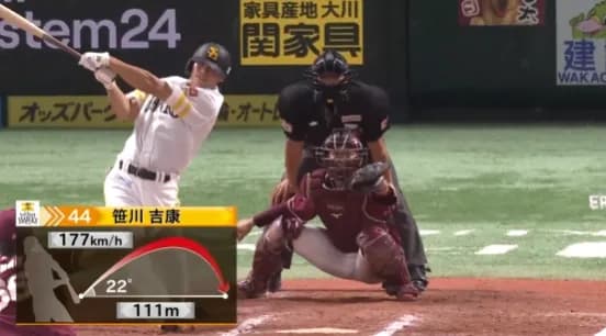 弾丸ライナー！！笹川吉康が第1号2ランホームラン！！ついに11得点目ｗｗｗｗｗ