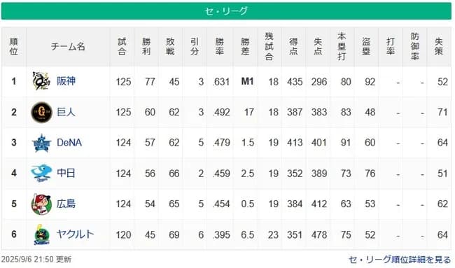 【9/6】●●●●●●●●●●●●●●●●●●●●●●●●東京 ●●●●●●●●●●●広島