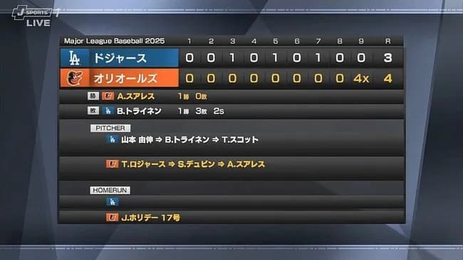 今日のドジャースの試合に匹敵するNPBの試合ってあった？