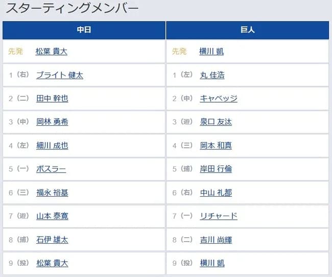 【中日対巨人22回戦】7（一） リチャード　8（二） 吉川 尚輝