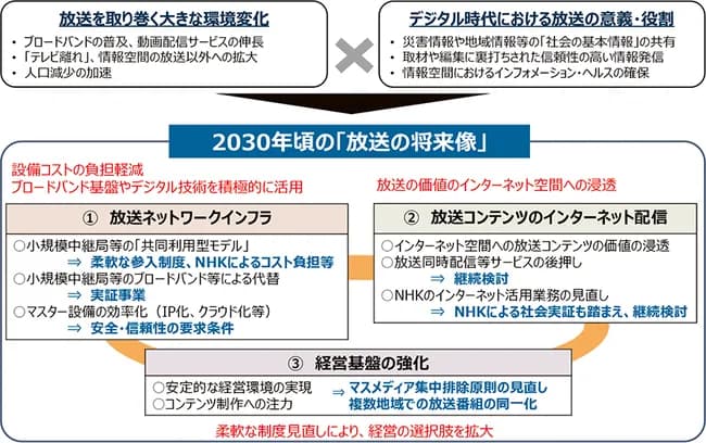 【朗報】日本政府、NHKのネット配信を義務化、10月1日から🥰