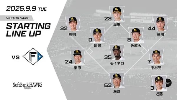 近藤健介が2番指名打者　笹川吉康が9番でスタメンに抜てき　山川穂高がベンチスタート