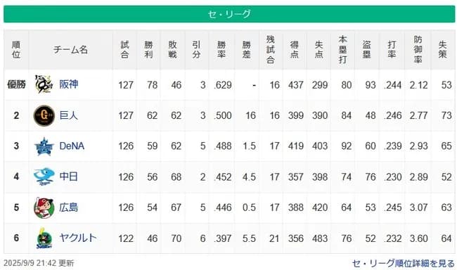 【9/9】●●●●●●●●●●●●●●●●●●●●●●●●東京 ●●●●●●●●●●●●●広島
