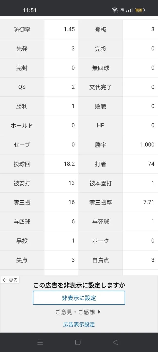 藤浪晋太郎「1勝0敗 防御率1.45 投球回18.2  与四死球7 whip1.02」←これについての率直な感想www
