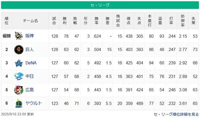 【9/10】●●●●●●●●●●●●●●●●●●●●●●●●●東京 ●●●●●●●●●●●●●●広島