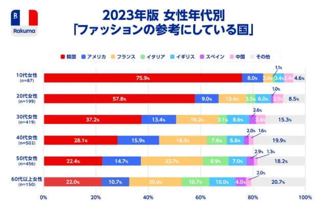 【悲報】K-POP、日本で怒涛の勢いで飽きられ始めるｗｗｗ
