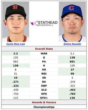 【悲報】鈴木誠也の月間成績推移