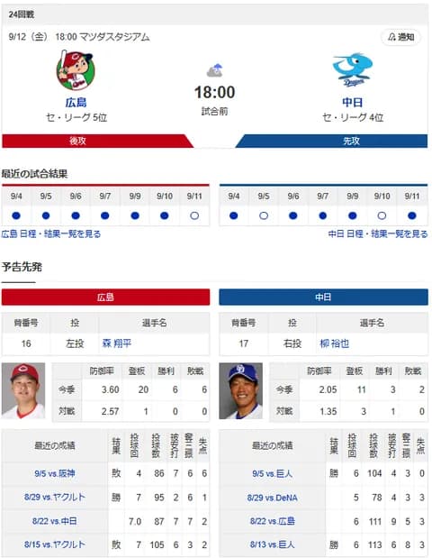 【ドラゴンズ実況】 9/12 中日 vs 広島（マツダ）18:00~　先発：柳裕也【中継:Jスポ1】