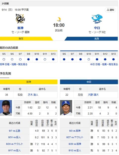 【ドラゴンズ実況】 9/14 中日 vs 阪神（甲子園）18:00~　先発：大野雄大【中継:三重TV　スカイA DAZN他】