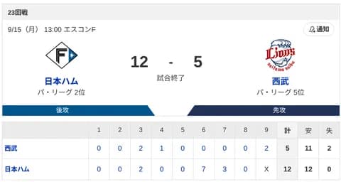 【3連勝】ハムファン集合！！！