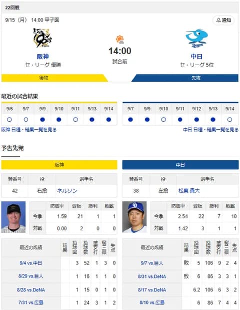 【ドラゴンズ実況】 9/15 中日 vs 阪神（甲子園）14:00~　先発：松葉【中継:三重TV　NHKBS スカイA DAZN他】