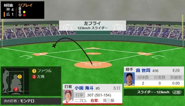 広島クリーンアップ「8回3点差やけど頑張って逆転するぞ！」畠「ほーん」