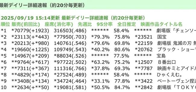 【緊急】チェンソーマン、ヤバイｗｗｗｗｗｗｗｗｗｗｗｗ