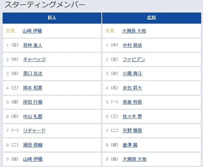 【巨人対広島23回戦】1（左） 若林 楽人
